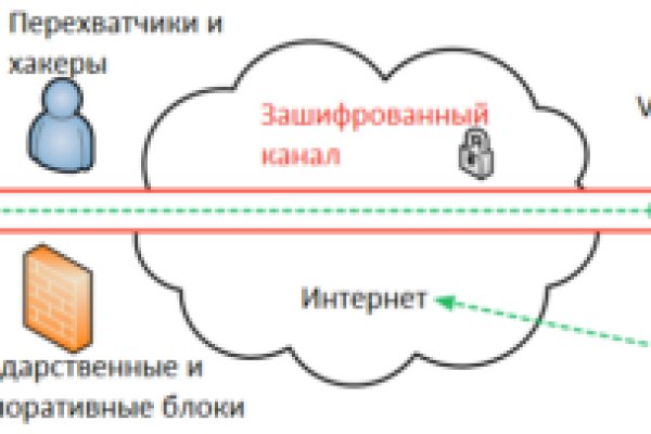 Ссылки на супернет сайты